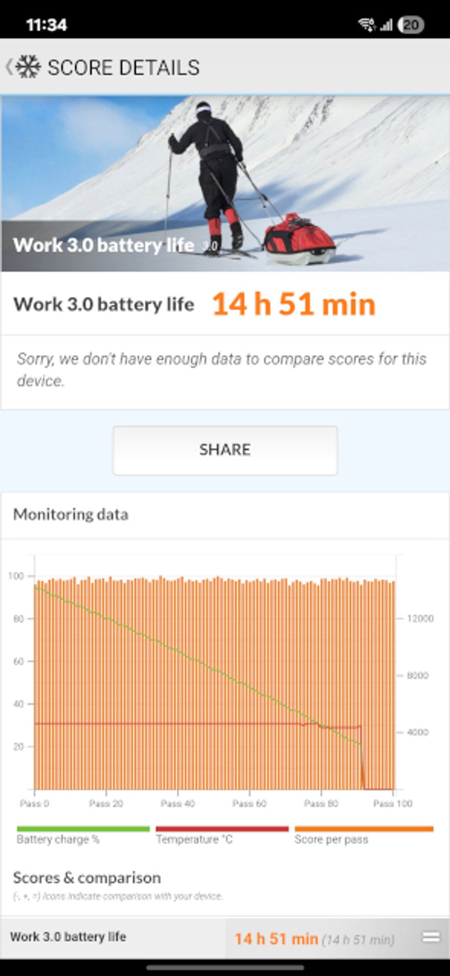 Огляд Samsung Galaxy A56 та Galaxy A36: автономність