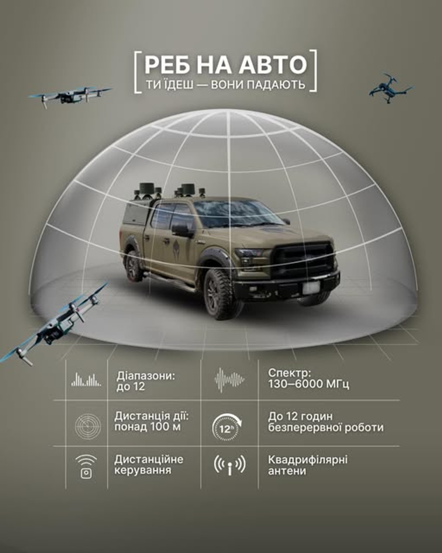 РЕБ-система AD CERBERUS