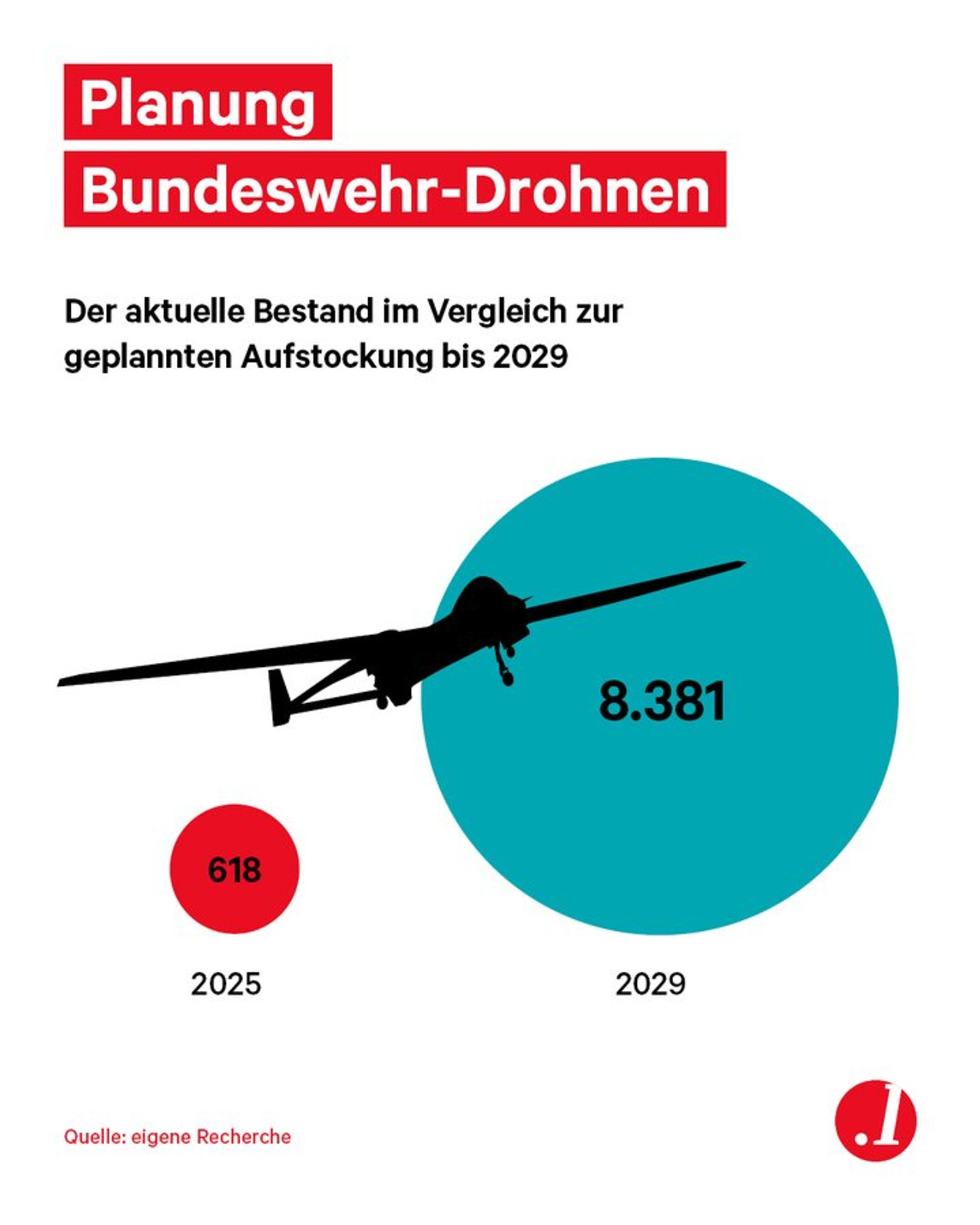 Плани Бундесвера